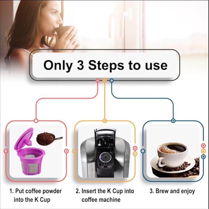Irmidi 4 Pack K Cups Coffee Filters Compatible with Keurig Brewers 1.0 and 2.0Coffee Makers - Universal Kcup Filters Fit Refillable Kcup Coffee Pods