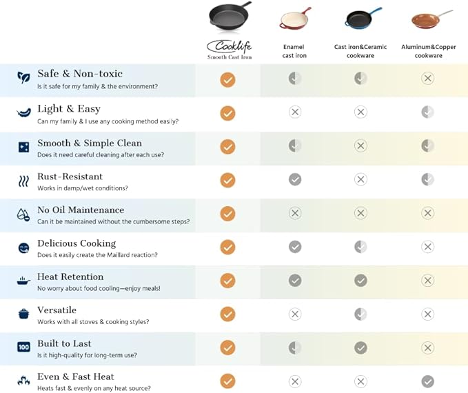 COOKLIFE 12 Inch Lightweight Pre-Seasoned Cast Iron Skillets - Smooth Polished Surface, Easy to Clean Cast Iron Pan Use in the Oven, on the Stove or Grill, Over a Campfire