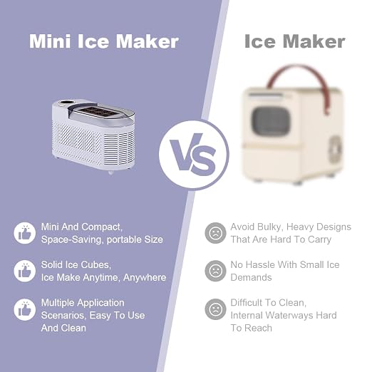 Countertop Portable Small Mini Ice Maker - 8 Ice Cubes Ready in 15 Mins, Comes with Car Power, DIY Ice Making & Easy Ice Release, Suitable for Home, Kitchen, RV & Camping