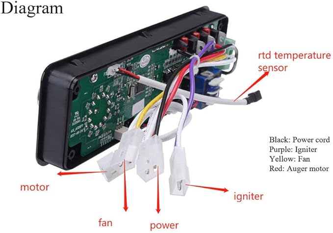 Upgrade Control Board for Pit Boss Replacement, SROKIO Digital Thermostat Controller Board Compatible with Pit boss Wood Pellet Grills