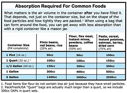 PackFreshUSA: 2-Quart (8" x 12" x 4") Seal-Top Stand-Up Mylar Pouch Bags for Long-Term Food Storage - Premium Century 7 Mil Thick/Side - Heat Sealable - Round Corners - Free Guide - Pack of 100