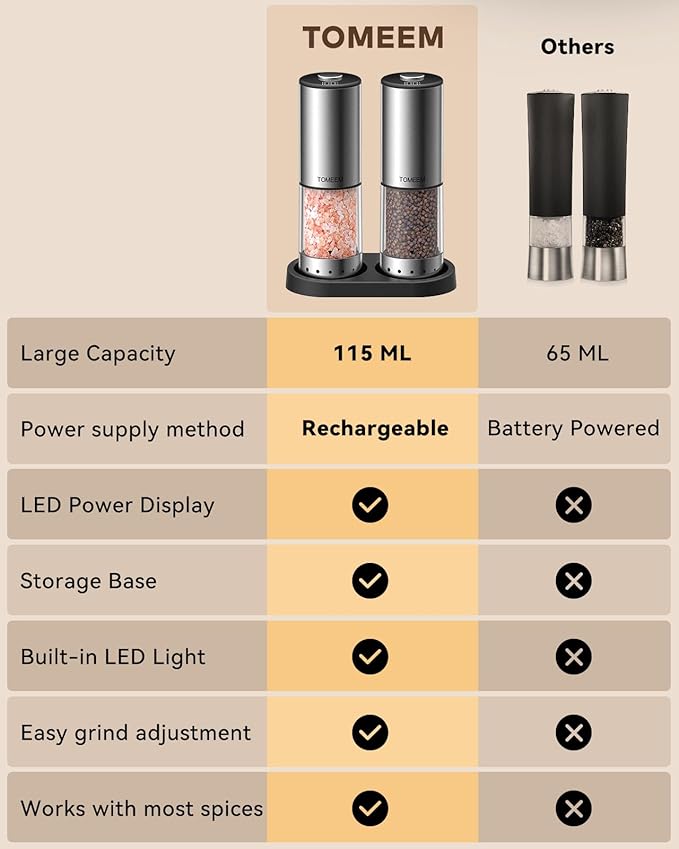 TOMEEM Rechargeable Electric Salt and Pepper Grinder Set, 115ml Large Capacity Stainless Steel Automatic Pepper Mill with Storage Base, LED Display and Light, 5 Adjustable Grind Settings
