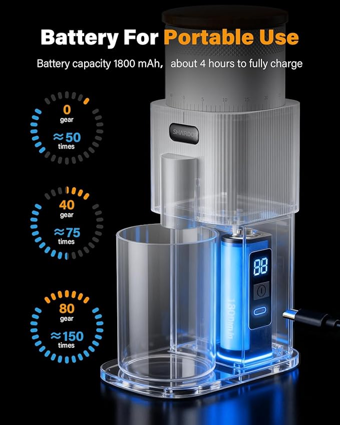 SHARDOR All-Metal Single-Dose Coffee Grinder – Quiet DC Motor, Home-use Espresso Grinder, Burr Coffee Grinder, with 80 Settings and an LED Power Display，White