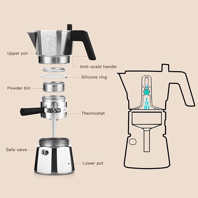 Bincoo 120ML/2 Cup Stovetop Espresso Maker Double Valve Moka Pot with Thermostat Extractor,Italian Espresso Moka Pot with Powder Dispenser and Filter Paper for Home,Silver