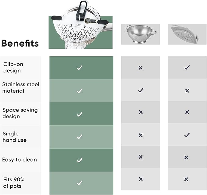 Kitchen Strainer & Pot Drainer Clip-On Stainless Steel Colander for Pots & Pans (6.5-9.5 in / 16-24 cm) | Universal Fit Pasta & Noodle Strainer | Hands-Free Swiss Design, Dishwasher-Safe