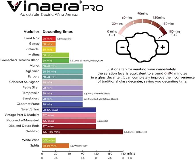 World's First Adjustable Electric Wine Aerator | Gun-Metal Special Edition | Vinaera PRO (Professional Edition)