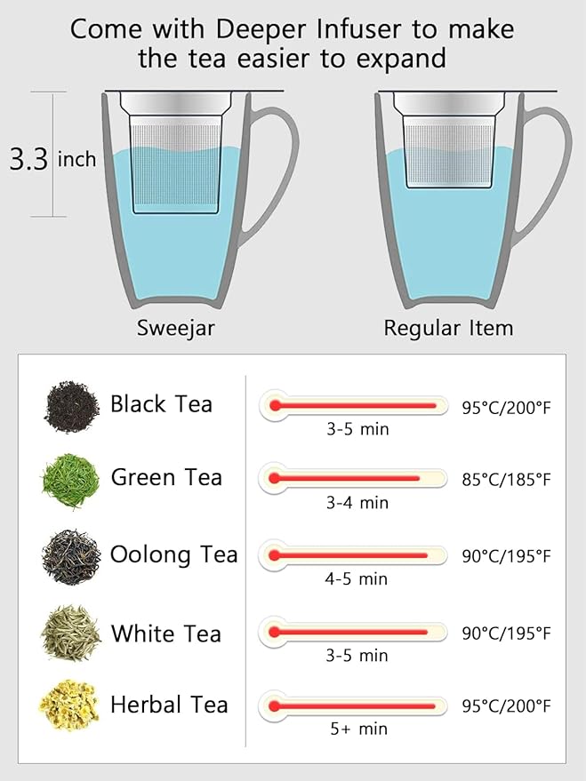 Sweejar Porcelain Tea Infuser Mug with Lid, 16 oz Teacup with Strainers for Loose Leaf Tea, Microwave and Dishwasher Safe Coffee Mug(Black)