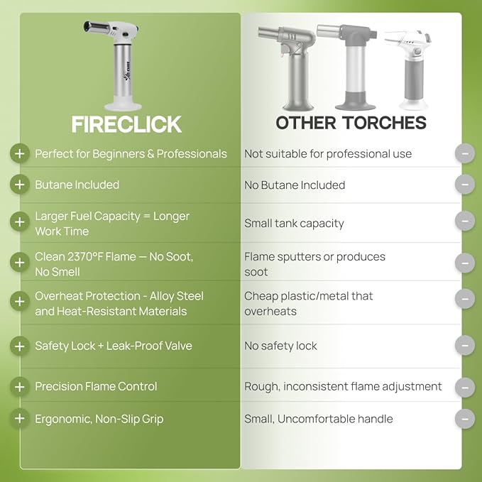Jo Chef FireClick Mini Kitchen Torch – Beginner-Friendly Butane Torch with Safety Lock, Adjustable Flame, One-Hand Use – Ideal for Crème Brûlée, BBQ, Crafts & DIY – 2 Cans (3.38oz) Included
