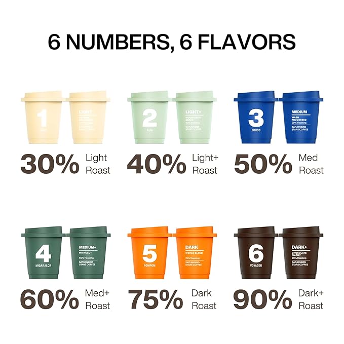 Saturnbird Super Instant Coffee Pods, Specialty Cold Brew Freeze-dried Coffee, No.1-6 Light/Medium/Dark Roast, 100% Arabica, Brew with Hot/Cold Water or Milk, 24 Single-Serve Packets