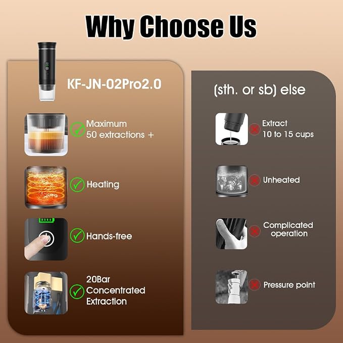 Portable Coffee Maker for Travel,Self-Heating Espresso Machine with USB-C,LED Display,20 Bar,Compatible with Coffee Grounds&Capsules (Ns&DG)–Portable Espresso Maker for Car,RV,Camping,Office