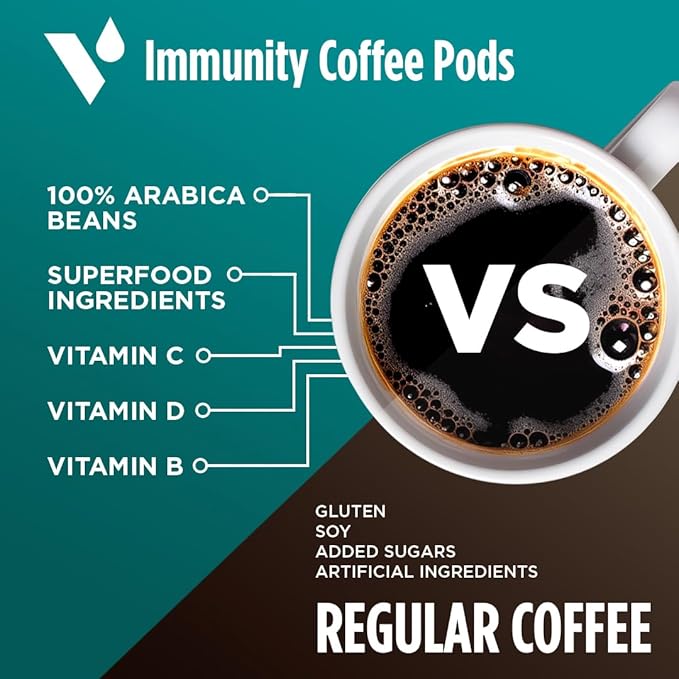 VitaCup Immunity Coffee Pods, Wellness Boost with Antioxidants, Echinacea, Probiotics, Vitamin C & D3, Medium Dark Roast, Single Serve Pod Compatible with Keurig K-Cup Brewers,64 Ct