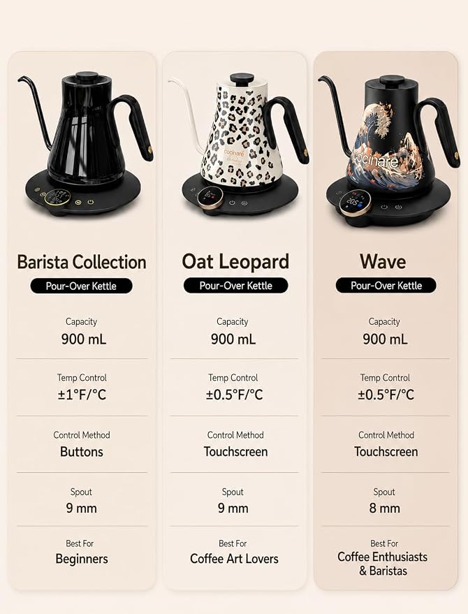 Cocinare Gooseneck Electric Kettle, ±1°F Precise Temperature Control, 1500W Fast Heating, Pour Over Coffee & Tea Kettle with Brew Timer & Keep Warm, Stainless Steel, 0.9L (Delacroix Green)