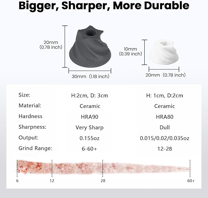 Luvan Salt Grinder, Professional Grade Salt Mill with Unique Burr Grinder, 12 Adjustable Coarseness Settings, Lightning-fast grinding speed, Heavy Duty Aluminum Manual Salt and Pepper Grinder