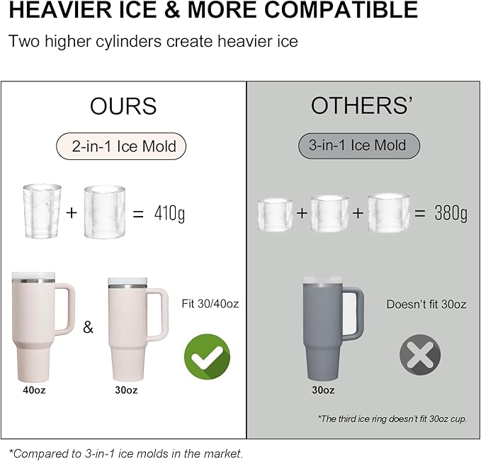 Ice Mold for Stanley Cup, Silicone Ice Cube Tray for Stanley Cup 30oz-40oz, Tumbler Ice Mold with Lid and Bin, Easy Release Cylinder Ice Cube Mold, 1 Pack, Rose Quartz