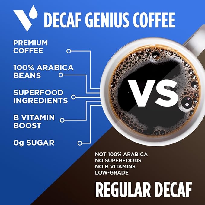 VitaCup Decaf Genius Keto Coffee Pods with MCT Oil, Turmeric and B Vitamins for Focus in Single Serve Pod Compatible with K-Cup Brewers Including Keurig 2.0, 16 Ct