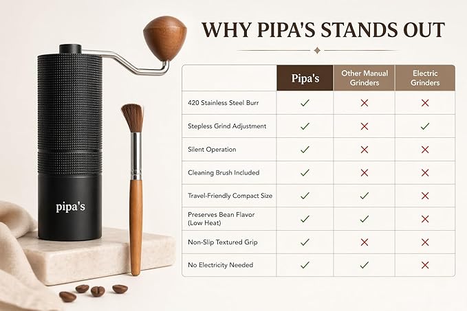 Pipa's Manual Coffee Grinder — Stainless Steel Conical Burr Mill, Stepless Adjustment, 35g Portable Hand Grinder for Espresso, Pour Over, French Press | Silent Operation | Premium Coffee Lover Gift