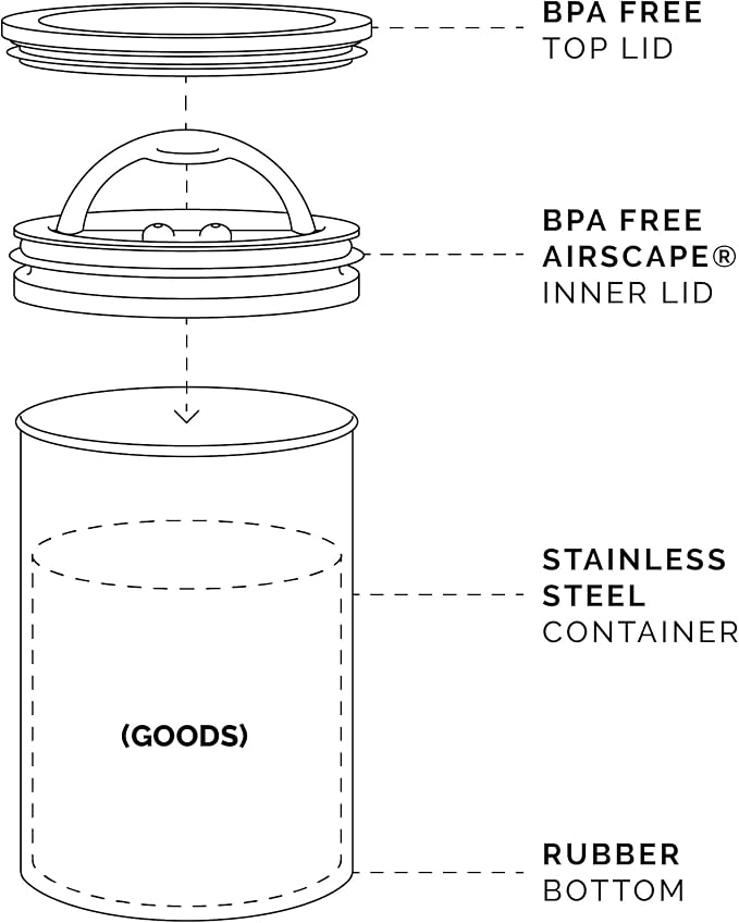 Planetary Design Airscape Stainless Steel Coffee Canister | Food Storage Container | US Patented Airtight Lid | Push Out Excess Air Preserve Food Freshness (Medium, Matte Yellow)