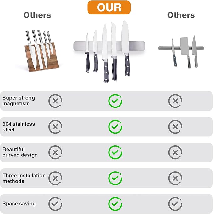 ENOKING 15.9 Inch Magnetic Knife Strip - Knife Holder for Wall & Refrigerator - High Stability Screw-Mount Design, Professional Kitchen Utensil Organizer
