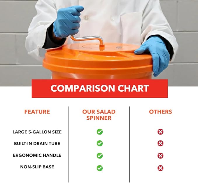 5-Gallon Salad Spinner - Manual Lettuce Dryer, High-Capacity, Orange, Plastic Spinner for Efficient Greens Drying in Commercial Kitchens