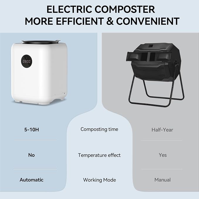 Electric Composter for Kitchen Smart Compost Bin Odorless with 3L/3 Modes | Self-Cleaning/LED Display/Quiet, Turn Food Waste into Fertilizer for Garden