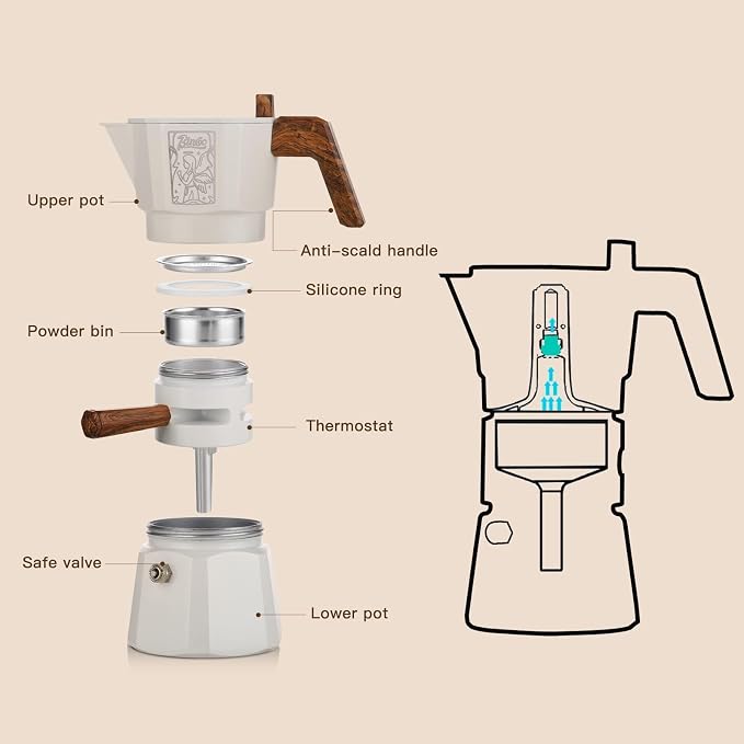 Bincoo 120ML/2 Cups Stovetop Espresso Maker Double Valve Moka Pot with Thermostat Extractor,Italian Espresso Moka Pot with Powder Dispenser and Filter Paper for Home(White)