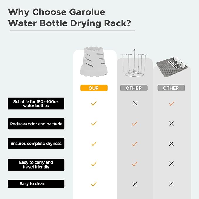 Garolue Drying Rack for Water Bottles