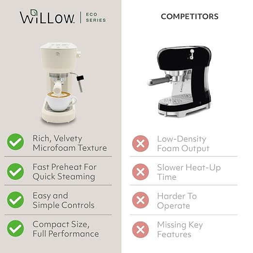 WILLOW Eco Series Espresso Machine with Milk Frother & Built-In Tamper, 15 Bar Coffee Maker with Hot Water Dispenser, 40oz Tank for Cappuccino & Latte - CREAM WHITE