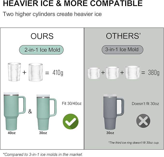 Ice Mold for Stanley Cup, Silicone Ice Cube Tray for Stanley Cup 30oz-40oz, Tumbler Ice Mold with Lid and Bin, Easy Release Cylinder Ice Cube Mold, 1 Pack, Eucalyptus