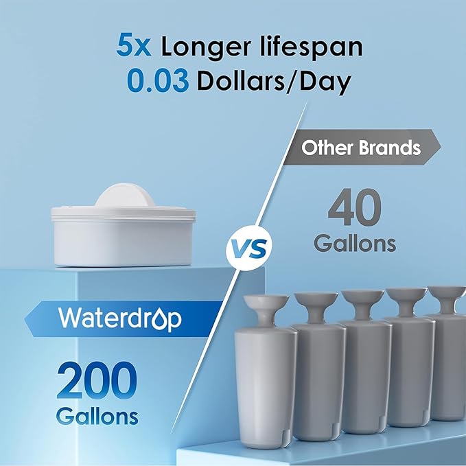 Waterdrop 35-Cup Slim Water Filter Dispenser, Large Capacity Water Filter Pitcher, 200-Gallon Long-Life, 5X Lifetime, Reduces Chlorine, PFOA/PFOS and More, BPA Free, Black (with 1 Filter)
