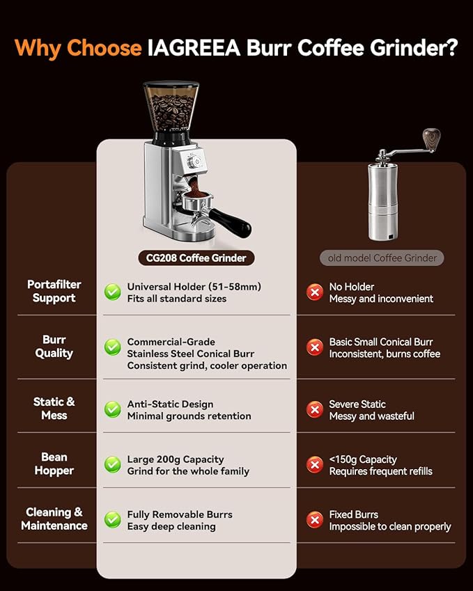 IAGREEA Conical Burr Coffee Grinder, 48 Grind Settings, 450RPM Low-Speed Anti-Static, Precision Timer, Portafilter Holder for Espresso, Drip, French Press, Cold Brew, Stainless Steel