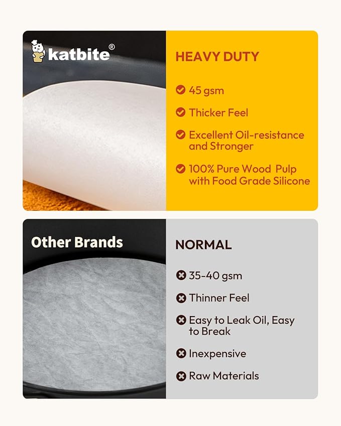 Katbite® 6 Inch 200Pcs Parchment Paper Rounds, Round Baking Sheets Paper, Uses for Cake Baking, Patty Separating, Tortilla Wrapping