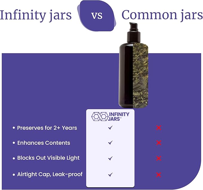 Infinity Jars Ultraviolet Glass Push Pump Bottle 200 Ml (6.8 fl oz) Refillable Containers for Lotion Homemade Cosmetics Make-up Skin Care Cream, Lotion, Shampoo, Conditioner Dispenser Bottles
