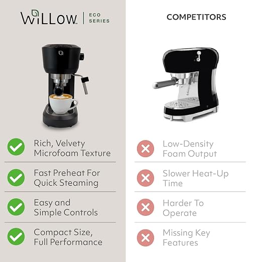 WILLOW Eco Series Espresso Machine 15 Bar with Milk Frother Steam Wand, Built-In Tamper & Hot Water Dispenser, 1350W Espresso Coffee Maker with 40oz Removable Water Tank for Cappuccino, Latte - BLACK