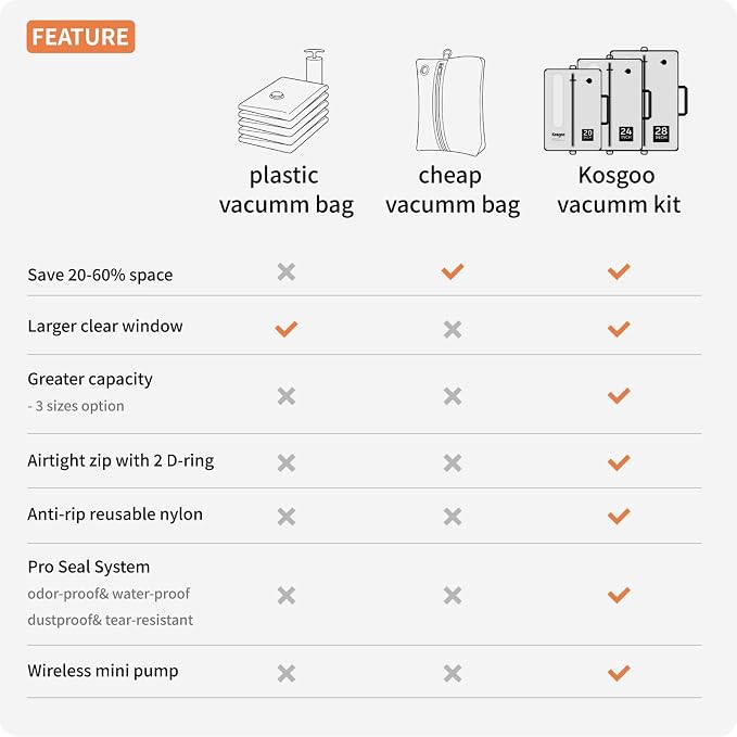 Vacuum Seal Bags for Travel with Pump, Light Grey, 20+20+28 | Reusable Nylon, Compression Packing Cubes, Odor & Waterproof, Space Saving for Suitcase & Backpack, 3Pcs