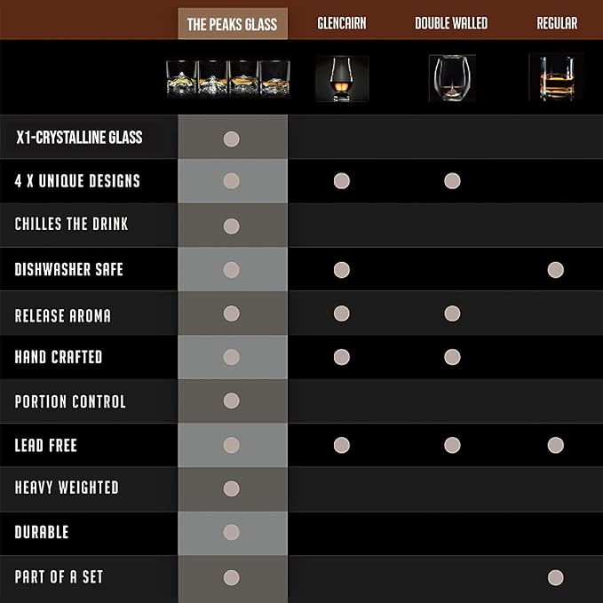 LIITON The Peaks Heavy Crystal Whiskey Glasses Gift Set of 4, Thick Freezable Bourbon Glass 1lb Each, Premium Whiskey Gifts for Men, Frozen Crystal Chills Cocktails, 10 oz