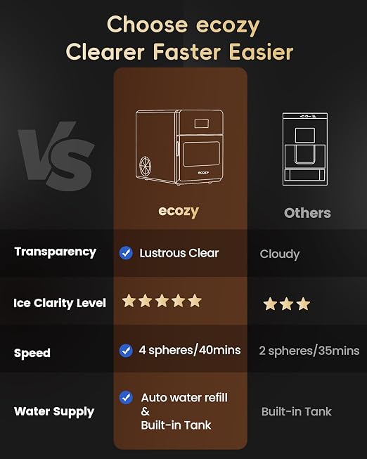 ecozy 2" Clear Ice Ball Maker Countertop with CrystalFlux Technology, 4 pcs in 40 Mins, 144 pcs/Day, Sphere Ice Maker with Enhanced Insulation, Automatic Water Supply, Self-Cleaning for Whiskey Bar
