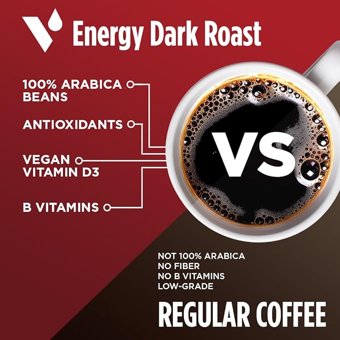 VitaCup Energy Dark Roast Coffee Pods, Boost Focus & Metabolism, Antioxidants, B Vitamins, Bold & Smooth,100% Arabica Coffee, Single Serve Pod Compatible with Keurig K-Cup Brewers,64 Ct