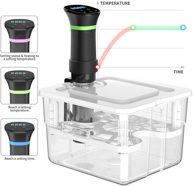 Sous Vide Cooker Kit, 1000W Sous Vide Machine and 12.60QT Sous Vide Container with Lid and Adjustable Rack, with Temperature and Time Digital Display Control