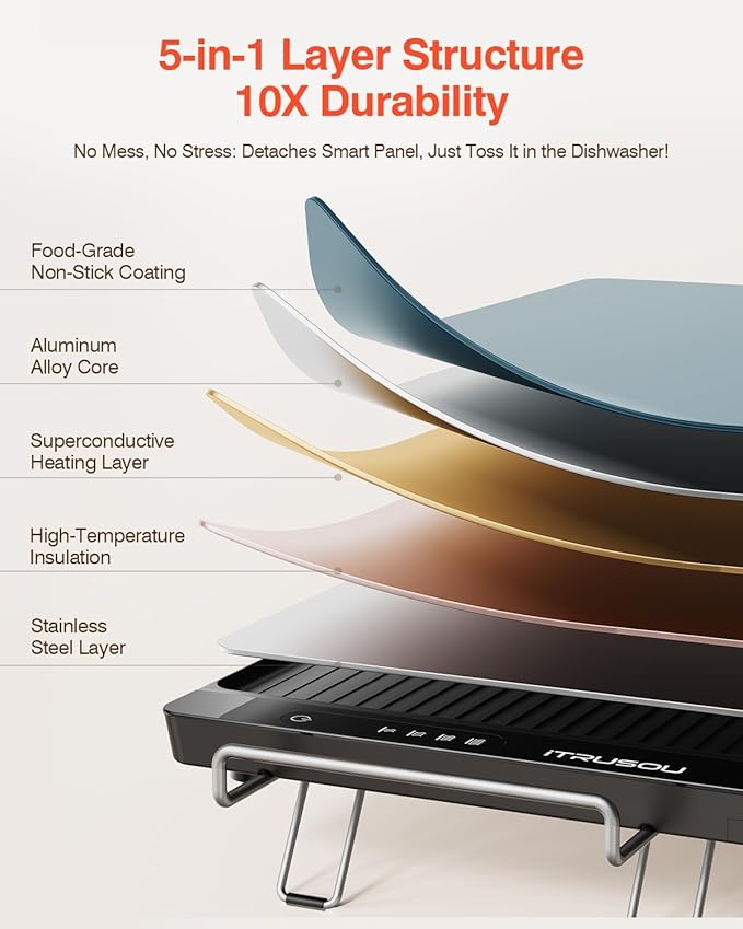 iTRUSOU Electric Griddle with Removable Touch Panel, IPX9 Waterproof, Dishwasher-Safe, 1300W Fast Heating in 10S, 18x10" Die-Cast Nonstick Plate, Foldable Design for Family Use (4–8 People)