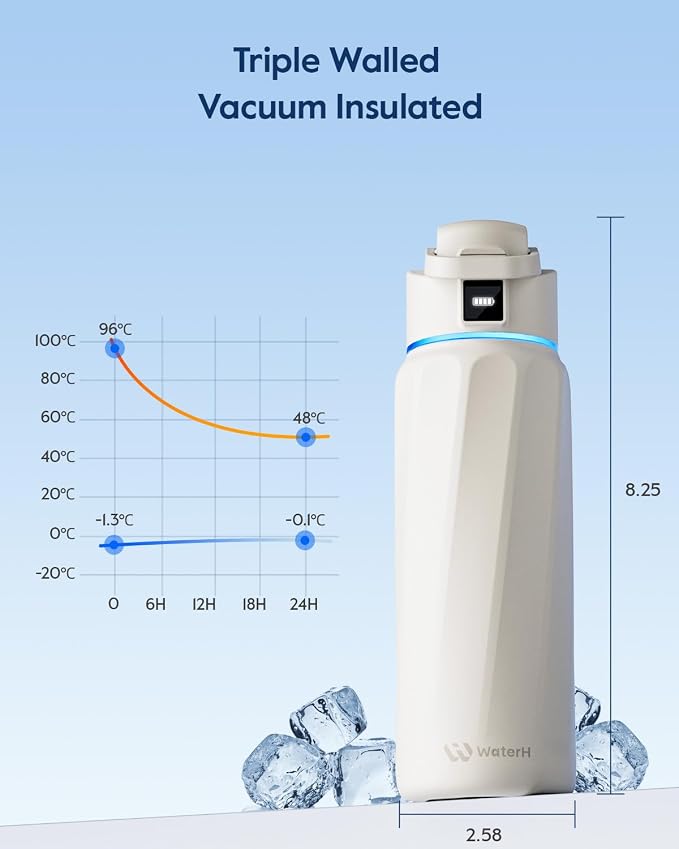 BOOST Smart Water Bottle with Reminder & Tracker, Double Wall Vacuum Insulated Bottles Stainless Steel, 32oz BPA-Free Wide Mouth for School, Gym, Office, Ideal for Mother's Day