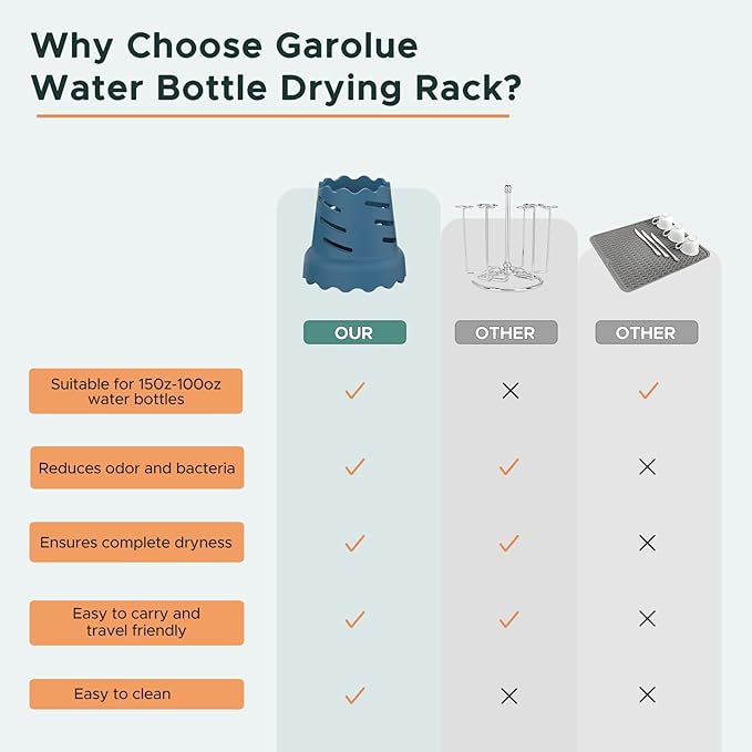 Garolue Drying Rack for Water Bottles
