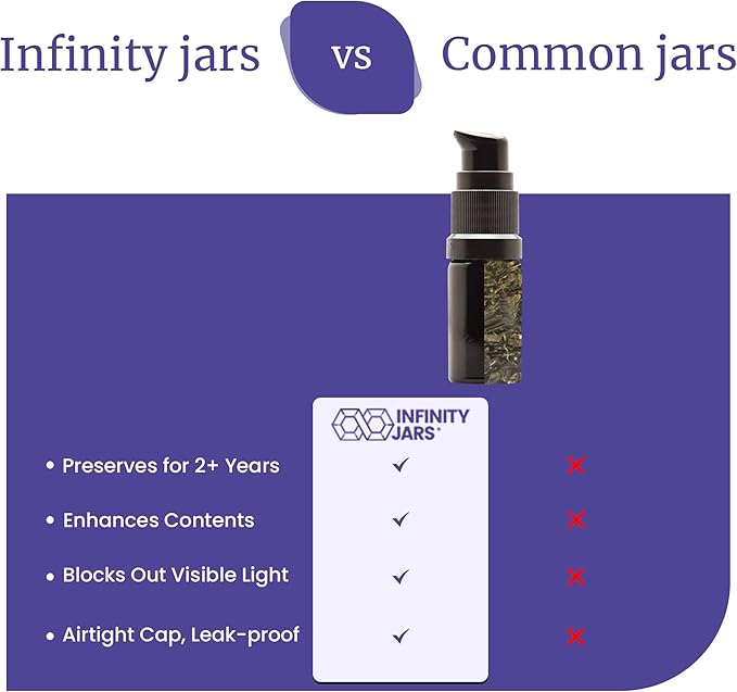 Infinity Jars 15 Ml (0.5 fl oz) Refillable Ultraviolet Black Glass Pump Bottles Leak-Proof Travel Containers for Toner, Sanitizer, Beard Oil, Hair Serum, Essential Oils