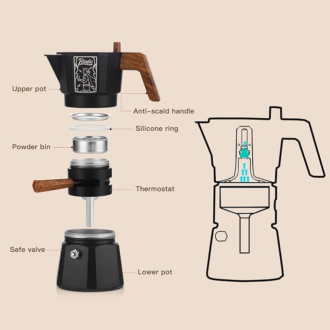 Bincoo 120ML Stovetop Espresso Maker Double Valve Moka Pot with Thermostat Extractor Prevent over-extraction,Italian Espresso Moka Pot with Powder Dispenser and Filter Paper for Home (Black 120ML)