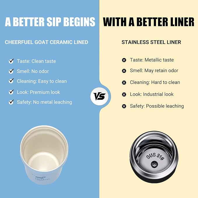 CHEERFUL GOAT Ceramic Lined Coffee Mug – Stainless Steel Travel insulated Tumbler with Ceramic Liner, with lid, 12oz Leak proof Cup for Hot and Cold Water Coffee at Home, Office, or On the Go (Blue)