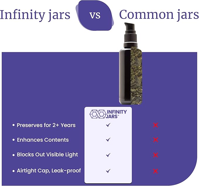 Infinity Jars 50 Ml (1.7 fl oz) Refillable Ultraviolet Black Glass Pump Bottles Leak-Proof Travel Containers for Toner, Sanitizer, Beard Oil, Hair Serum, Essential Oils