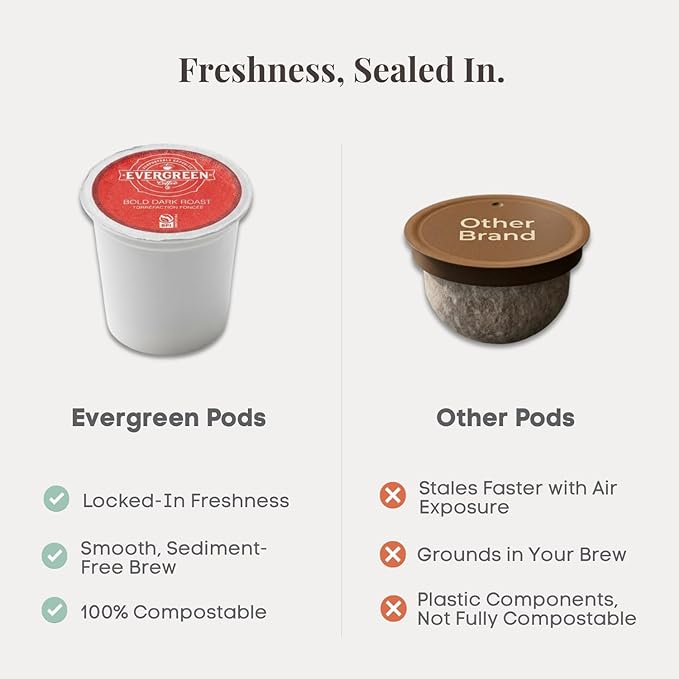 Evergreen Compostable Single Serve Coffee Pods - Dark Roast Bold Blend - 100% Arabica Beans (72 Count)
