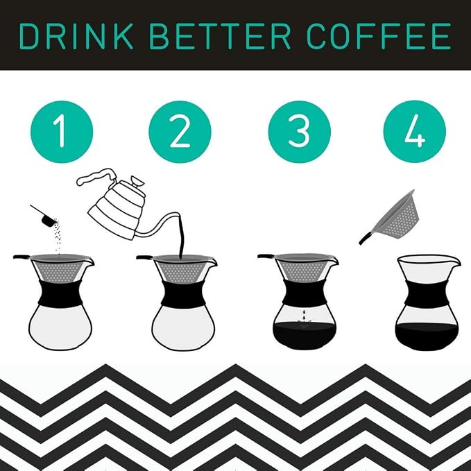Coffee Gator Pour Over Coffee Maker Portable - 10.5oz High Heat Borosilicate Glass w/Reusable Stainless Steel Filter, Drip Coffee Brewer Pourover Dripper Set Carafe, 300ml Black