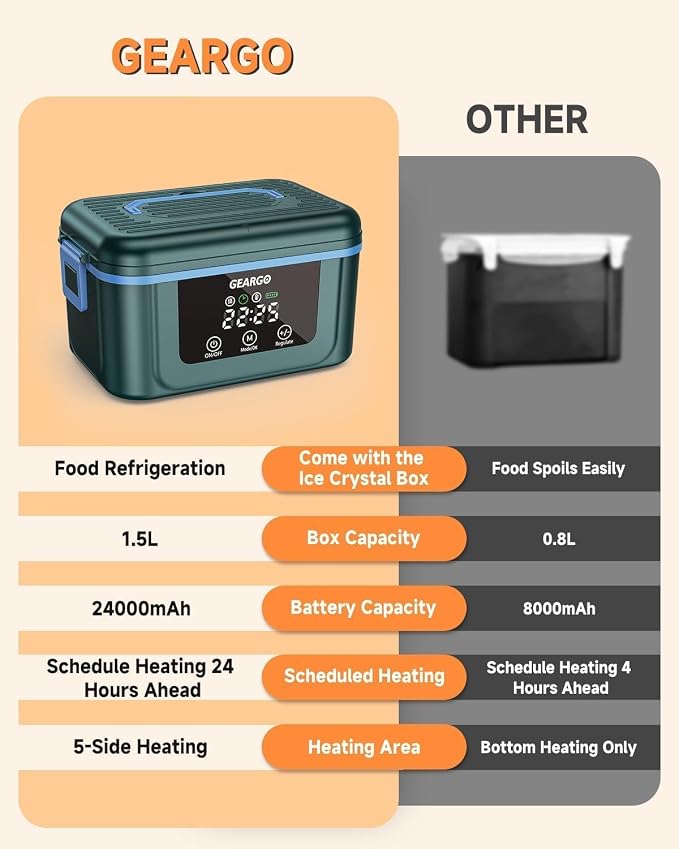 GEARGO 𝟐𝟎𝟐𝟔 Cordless Electric Lunch Box for Adults, 6.3 Cups & 24000mAh Rechargeable Heated Lunch Box with Ice Crystal Box, 24 Hours Scheduled Self Heating Lunchbox For Men Women(Blue)