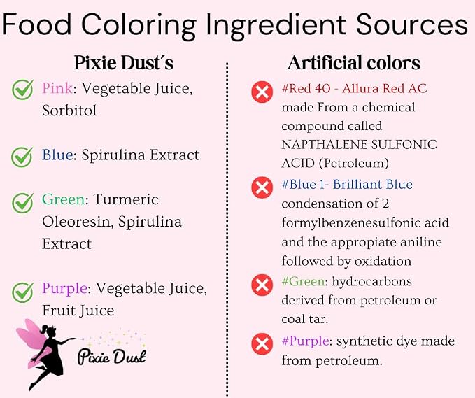 Pixie Dust Natural Food Coloring Powder Set of 4, Red, Yellow, Blue, Green, Dye Free Plant Based Cake Decorating Colors for Icing, Frosting & Drinks, Flavorless, Kosher, Vegan, Non Toxic, .38 oz Each Color 1.5 oz - 44gr