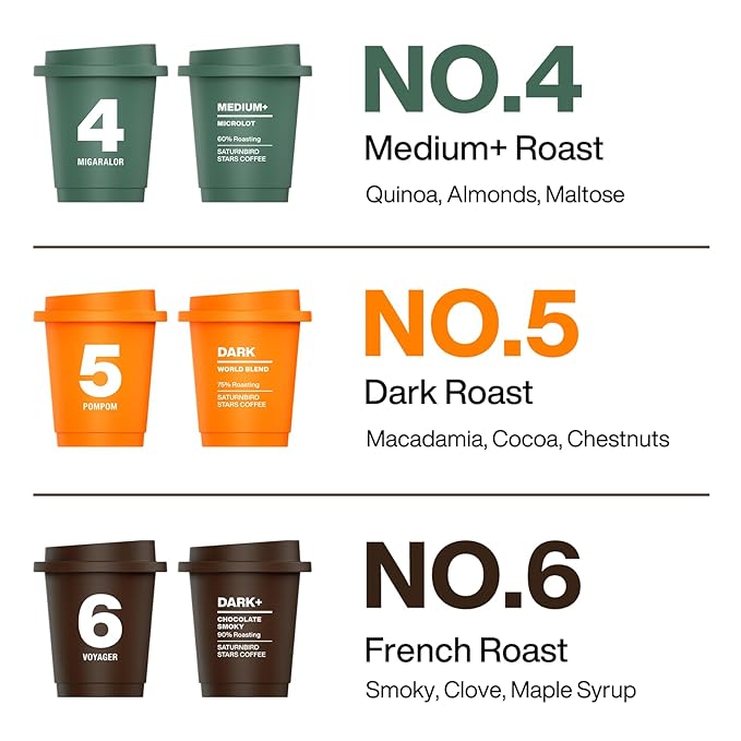 Saturnbird Super Instant Coffee Pods, Specialty Cold Brew Freeze-dried Coffee, No.4-6 Medium/Dark Roast, 100% Arabica, Brew with Hot/Cold Water or Milk, 24 Single-Serve Packets